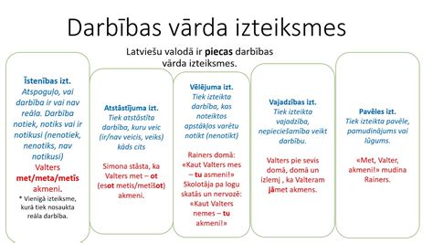 Darbības vārdi pavēles izteiksmē